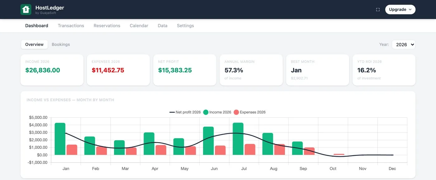 HostLedger dashboard: income, expenses and net profit for 2026, month by month