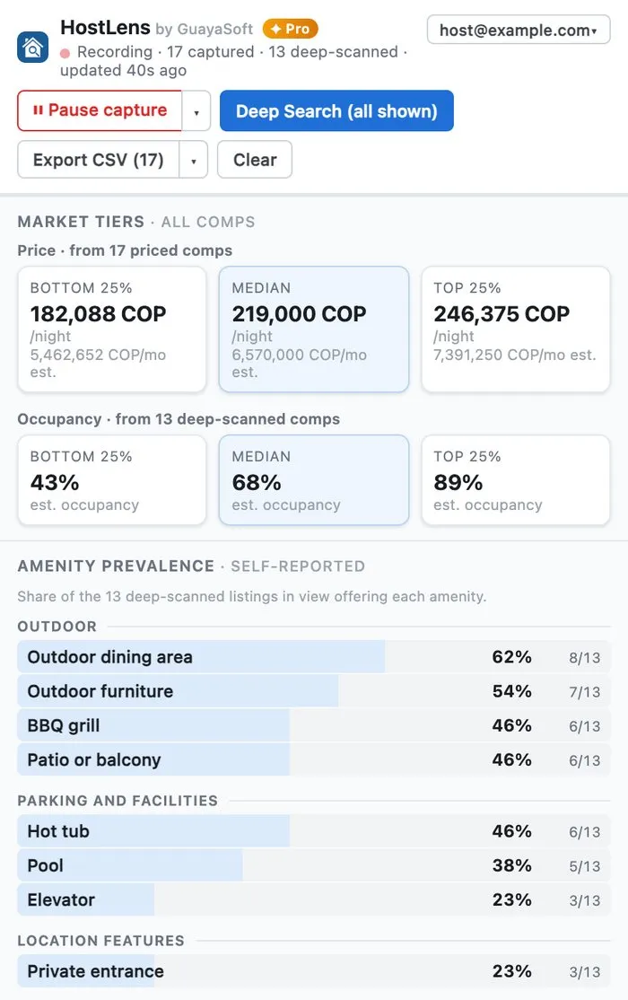 HostLens side panel: price tiers, occupancy tiers and amenity prevalence for 17 nearby listings