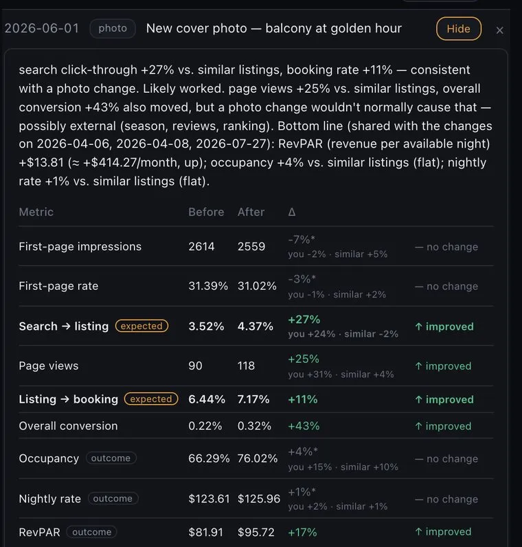 HostLog verdict on a new cover photo: search-to-listing up 27% against similar listings