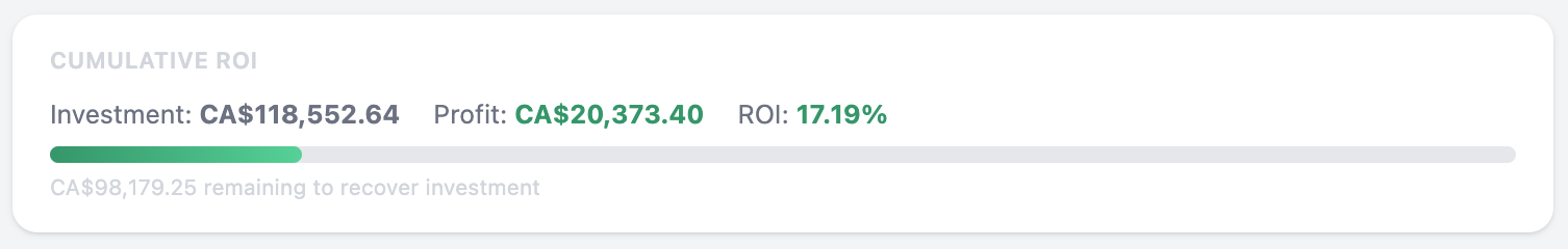 Cumulative ROI tracker for the property